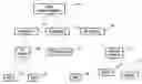 Fig. 01 - Methods, Subscriber Server, and User Equipment for Facilitating Service Provision