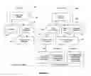 Fig. 04 - System and method for generating a digital certificate