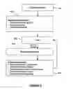 Fig. 07 - System and method for generating a digital certificate