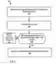 Fig. 06 - SECURE HOSTING FOR UNTRUSTED CODE