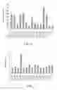 Fig. 06 - Methods and materials for increasing starch biosynthesis in plants