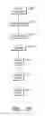 Fig. 47 - Devices for cleaning endotracheal tubes