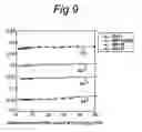 Fig. 07 - Cover for an object using solar radiation
