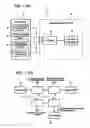 Fig. 02 - Gas turbine control method and device