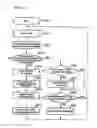 Fig. 03 - Gas turbine control method and device
