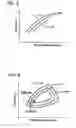 Fig. 07 - Gas turbine control method and device