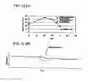 Fig. 10 - Gas turbine control method and device