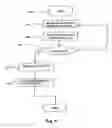 Fig. 05 - Method and apparatus of improving accuracy of accelerometer
