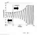 Fig. 06 - Seismic vibratory acquisition method and apparatus