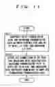 Fig. 09 - Waveform generating apparatus, sound effect imparting apparatus and musical sound generating apparatus