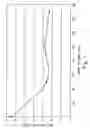 Fig. 05 - FRICTION REDUCING COMPOSITIONS FOR WELL TREATMENT FLUIDS AND METHODS OF USE