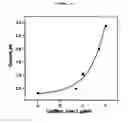 Fig. 11 - Microfluidic sensor complex structure