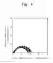 Fig. 04 - Wafer test method and wafer test apparatus