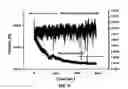 Fig. 07 - Nano-patterned metal electrode for solid oxide fuel cell