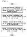 Fig. 06 - System and method for accepting closed loop cards and codes at a merchant point of sale