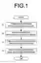 Fig. 02 - METHOD OF MOLDING AMORPHOUS PERFLUORO RESIN AND OPTIC DEVICES