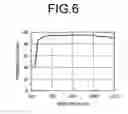 Fig. 07 - METHOD OF MOLDING AMORPHOUS PERFLUORO RESIN AND OPTIC DEVICES