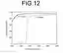 Fig. 13 - METHOD OF MOLDING AMORPHOUS PERFLUORO RESIN AND OPTIC DEVICES