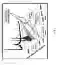 Fig. 03 - Post-ionization of neutrals for ion mobility oTOFMS identification of molecules and elements desorbed from surfaces