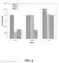 Fig. 03 - Oxidation-stabilized CMP compositions and methods