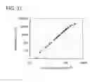 Fig. 32 - Organic compound, anthracene derivative, and light-emitting element, light-emitting device, and electronic device using anthracene derivative