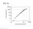 Fig. 41 - Organic compound, anthracene derivative, and light-emitting element, light-emitting device, and electronic device using anthracene derivative