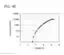 Fig. 46 - Organic compound, anthracene derivative, and light-emitting element, light-emitting device, and electronic device using anthracene derivative