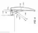Fig. 05 - AIR DRAG REDUCTION SYSTEM