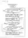 Fig. 06 - Charging system, processor and feeder