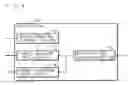 Fig. 10 - Charging system, processor and feeder
