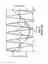 Fig. 03 - Time stretch enhanced recording scope