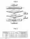 Fig. 03 - VOLTAGE MEASURING DEVICE AND STORAGE DEVICE
