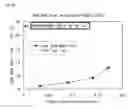 Fig. 40 - Method of locally measuring mobility of protic solvent in sample, instrument of locally measuring mobility of protic solvent in sample, measuring instrument locally measuring behavior of protic solvent in sample based on magnetic
