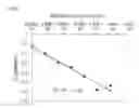 Fig. 42 - Method of locally measuring mobility of protic solvent in sample, instrument of locally measuring mobility of protic solvent in sample, measuring instrument locally measuring behavior of protic solvent in sample based on magnetic