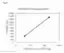Fig. 45 - Method of locally measuring mobility of protic solvent in sample, instrument of locally measuring mobility of protic solvent in sample, measuring instrument locally measuring behavior of protic solvent in sample based on magnetic