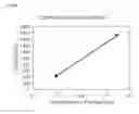 Fig. 46 - Method of locally measuring mobility of protic solvent in sample, instrument of locally measuring mobility of protic solvent in sample, measuring instrument locally measuring behavior of protic solvent in sample based on magnetic