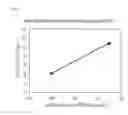 Fig. 48 - Method of locally measuring mobility of protic solvent in sample, instrument of locally measuring mobility of protic solvent in sample, measuring instrument locally measuring behavior of protic solvent in sample based on magnetic
