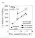 Fig. 49 - Method of locally measuring mobility of protic solvent in sample, instrument of locally measuring mobility of protic solvent in sample, measuring instrument locally measuring behavior of protic solvent in sample based on magnetic