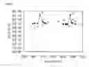 Fig. 51 - Method of locally measuring mobility of protic solvent in sample, instrument of locally measuring mobility of protic solvent in sample, measuring instrument locally measuring behavior of protic solvent in sample based on magnetic