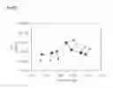 Fig. 54 - Method of locally measuring mobility of protic solvent in sample, instrument of locally measuring mobility of protic solvent in sample, measuring instrument locally measuring behavior of protic solvent in sample based on magnetic