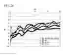 Fig. 16 - Transmission noise suppressing structure and wiring circuit board