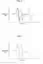 Fig. 06 - Resonator and filter using the same