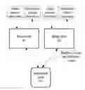 Fig. 01 - Security System, Modules and Method of Operation Thereof