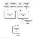 Fig. 02 - Security System, Modules and Method of Operation Thereof