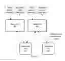 Fig. 03 - Security System, Modules and Method of Operation Thereof