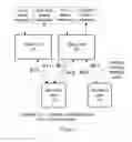 Fig. 04 - Security System, Modules and Method of Operation Thereof