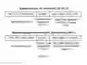 Fig. 05 - Security System, Modules and Method of Operation Thereof