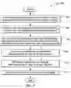 Fig. 08 - System, method and program product for associating a biometric reference template with a radio frequency identification tag