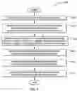 Fig. 09 - System, method and program product for associating a biometric reference template with a radio frequency identification tag