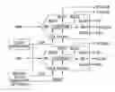 Fig. 01 - Continuous synchronization for multiple ADCs